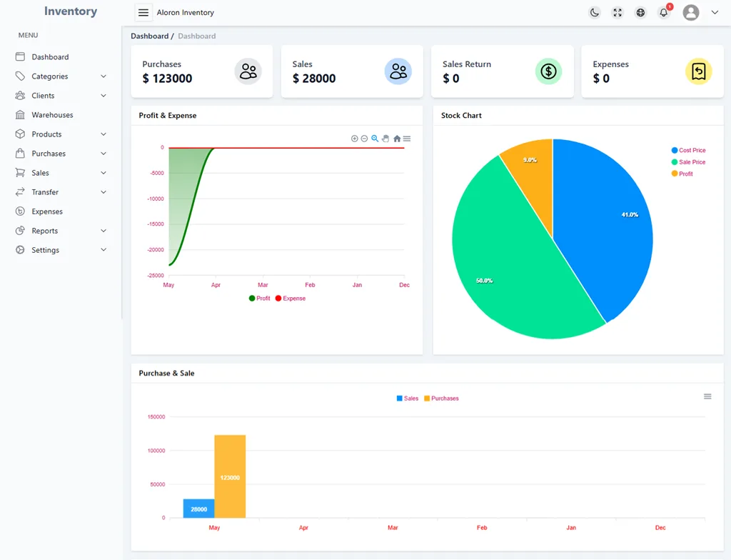 Inventory Management Made Easy - 亿万28